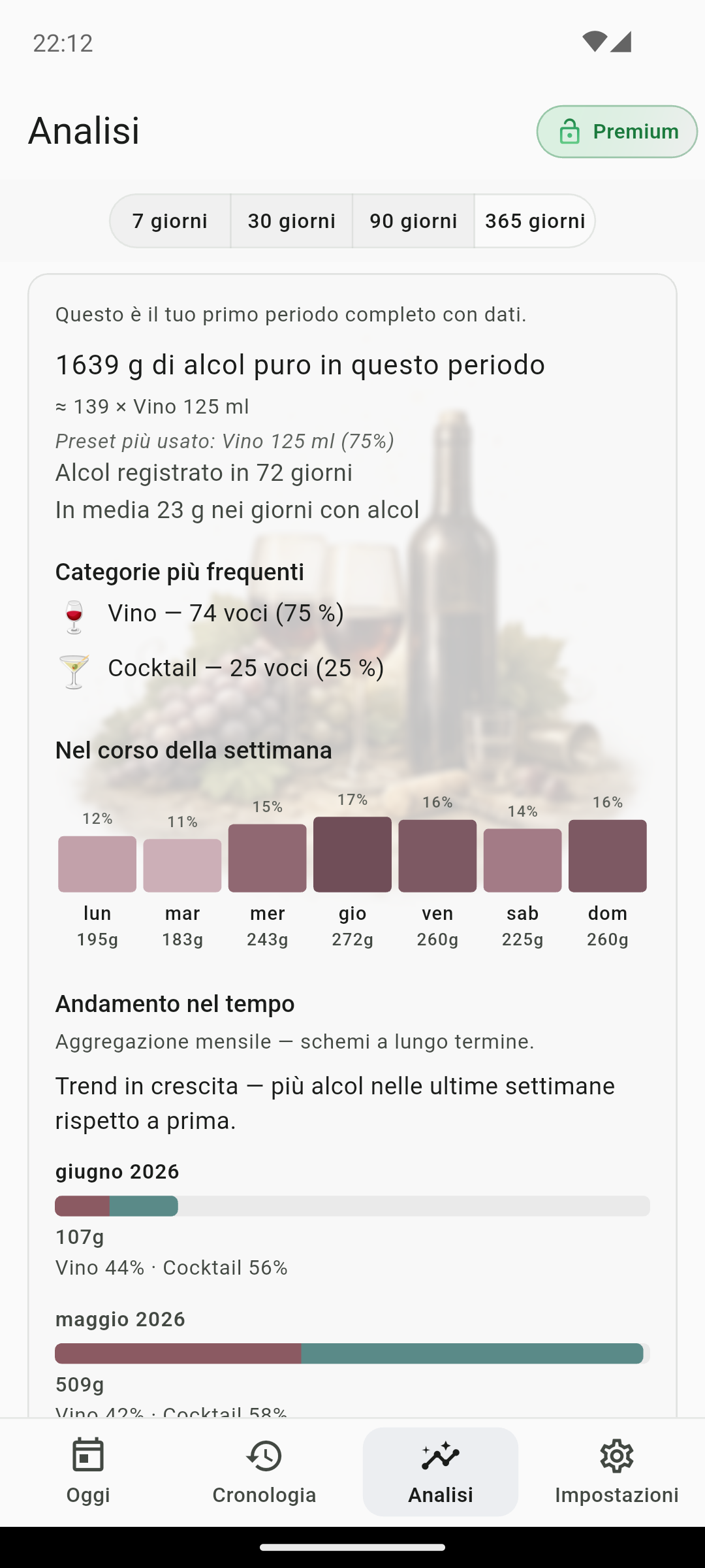 Analisi estesa QS AlcoRhythm