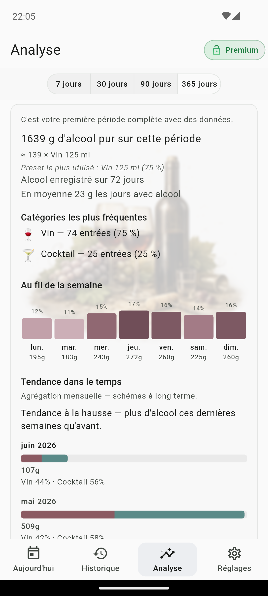Analyse étendue QS AlcoRhythm