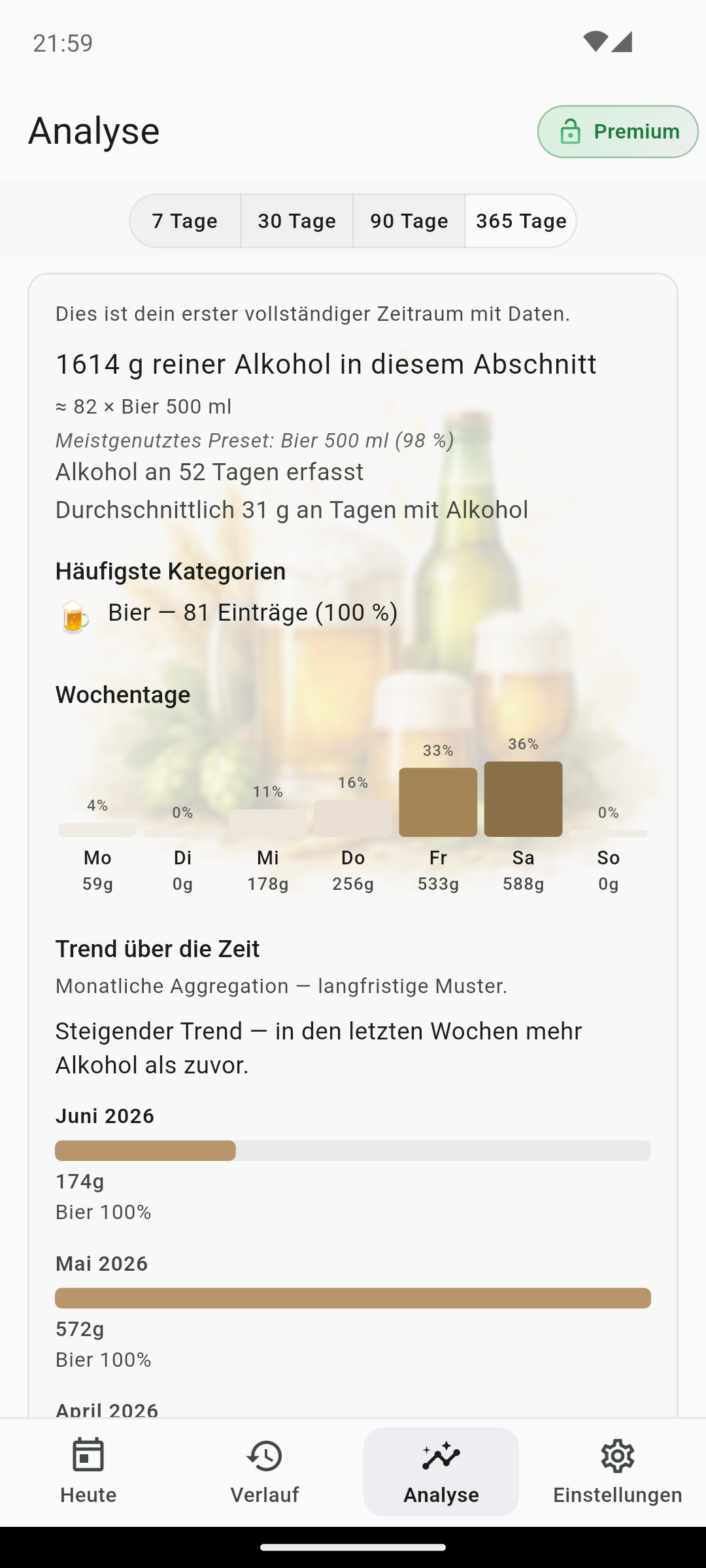 QS AlcoRhythm erweiterte Analyse
