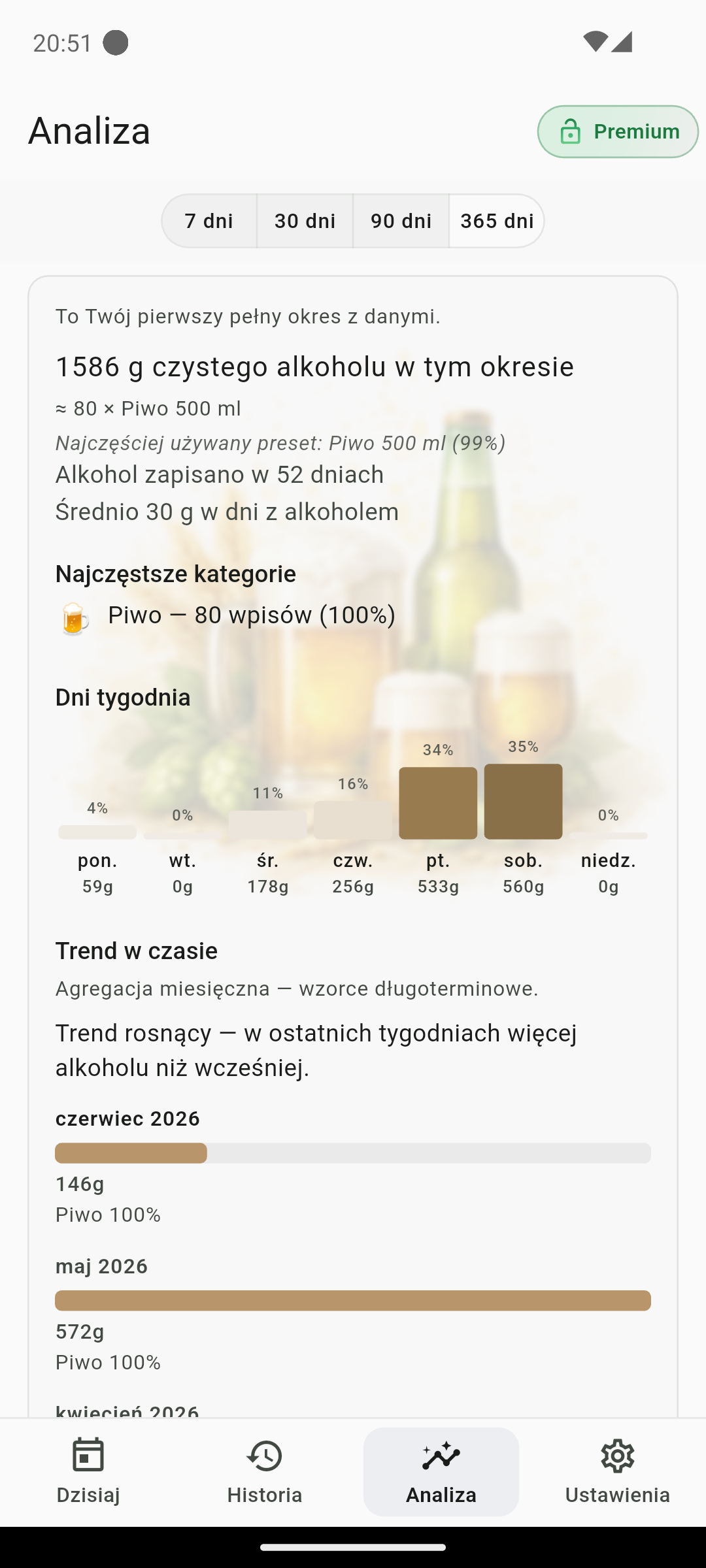 Rozszerzona analiza w QS AlcoRhythm